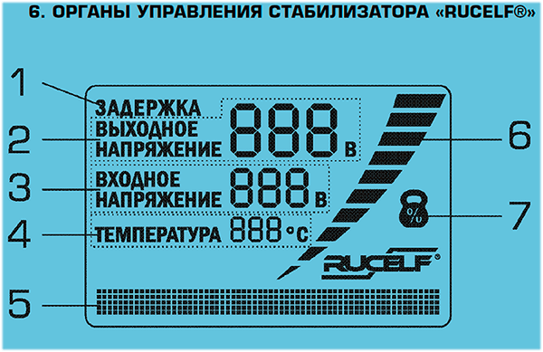 индикация стабилизатора